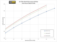 mountune High Flow Air Filter Focus ST 2013-14 Focus 2012-All - eliteracefab.com