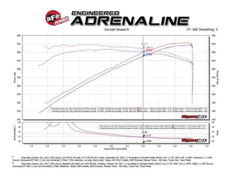 aFe Momentum GT Pro 5R Cold Air Intake System 2017 Chevrolet Camaro ZL1 V8 6.2L (sc) - eliteracefab.com