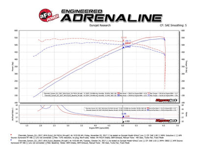 aFe Momentum GT Pro DRY S Cold Air Intake System 2017 Chevrolet Camaro ZL1 V8 6.2L (sc) - eliteracefab.com