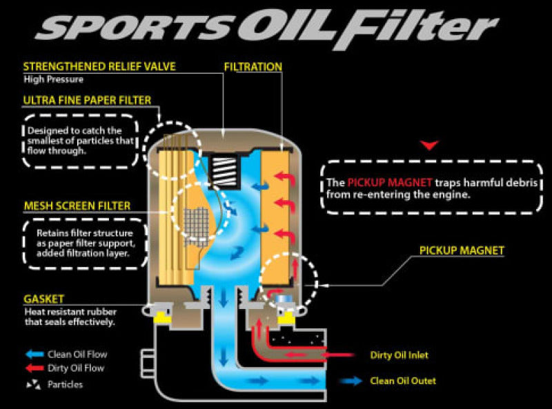 Cusco OIL Filter E 80ID X 70H M20-1.5P (CY4A/CX4A/CN9A/CP9A/CT9A/CZ4A) - eliteracefab.com