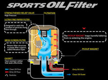 Load image into Gallery viewer, Cusco OIL Filter E 80ID X 70H M20-1.5P (CY4A/CX4A/CN9A/CP9A/CT9A/CZ4A) - eliteracefab.com