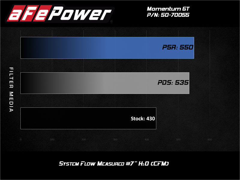 aFe Momentum GT Pro 5R Cold Air Intake System GM Trucks 2500/3500HD 2020 V8-6.6L - eliteracefab.com