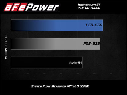 aFe Momentum GT Pro 5R Cold Air Intake System GM Trucks 2500/3500HD 2020 V8-6.6L - eliteracefab.com