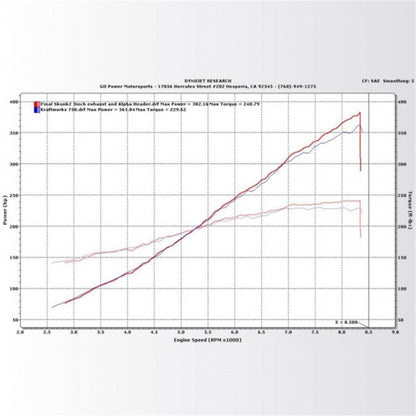 KraftWerks 06-11 Honda Civic Si Supercharger Kit w/ FlashPro