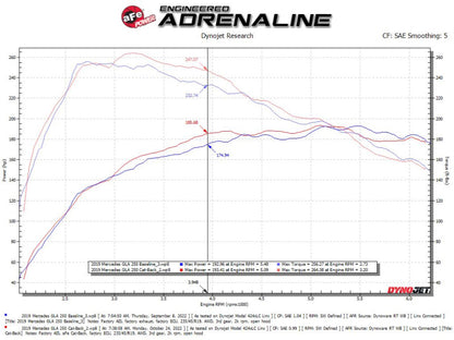 aFe Mercedes Benz GLA250 14-19 L4-2.0L (t) MACH Force-Xp 2-1/2in to 2-1/4in 304 SS Cat-Back Exhaust aFe