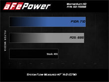 Load image into Gallery viewer, aFe Momentum HD Intake System w/ Pro 10R Filter 2020 GM Diesel Trucks 2500/3500 V8-6.6L (L5P) - eliteracefab.com