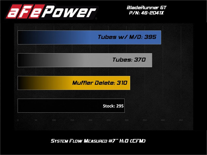 aFe 15-19 VW GTI Turbocharger Inlet Pipe - Red - eliteracefab.com