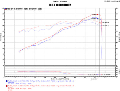 Injen 17-19 Nissan Sentra 1.6L 4cyl Turbo Polished Cold Air Intake - eliteracefab.com