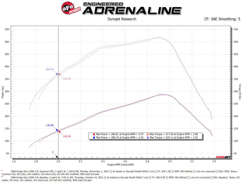 aFe Pro Dry S Air Intake System 03-07 Dodge Diesel 5.9L-L6 (TD) aFe