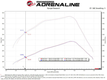 aFe Pro Dry S Air Intake System 03-07 Dodge Diesel 5.9L-L6 (TD) aFe