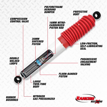 Rancho 99-04 Ford Pickup / F250 Series Super Duty Rear RS5000X Shock - eliteracefab.com