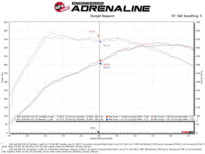 aFe 20-22 Audi RS6 Avant V8 4L(tt) MACH Force-Xp 3in to 2.5in 304 SS Cat-Back Exhaust w/Polished Tip aFe