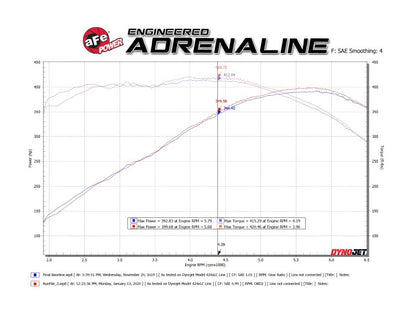 aFe POWER MACH Force-Xp 3in Axle-Back 16-21 Chevrolet Camaro SS V8 6.2L w/Mufflers - Polished aFe