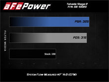 Load image into Gallery viewer, aFe Takeda Stage-2 Cold Air Intake System Pro 5R 14-18 Mazda 3 L4-2.0 - Black - eliteracefab.com