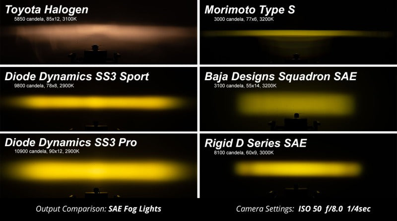 Diode Dynamics SS3 LED Pod Sport - Yellow SAE Fog Flush (Pair)