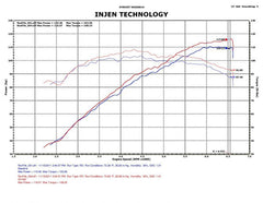 Injen 12 Hyundai Veloster 1.6L 4cyl Polished Short Ram Intake - eliteracefab.com