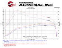 Load image into Gallery viewer, aFe 09-13 BMW X5 (E70) / 09-11335d (E90) L6-3.0L (td) M57 SCORCHER GT Power Module