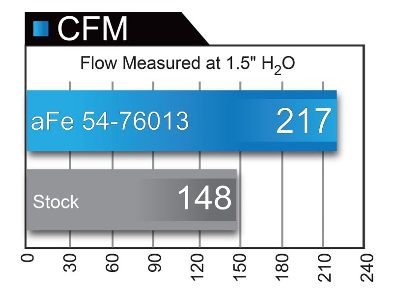 aFe Momentum GT Pro 5R Cold Air Intake System 10-18 Toyota 4Runner V6-4.0L w/ Magnuson s/c - eliteracefab.com