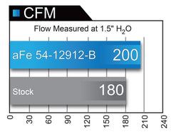 aFe Magnum FORCE Stage-2 Pro 5R Cold Air Intake System 16-17 BMW 340i (F30) L6-3.0L (t) B58 - eliteracefab.com