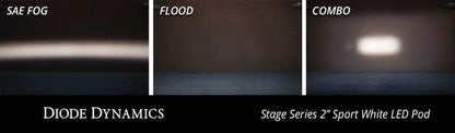 Diode Dynamics Stage Series 2 In LED Pod Pro - White Flood Flush ABL (Pair) Diode Dynamics