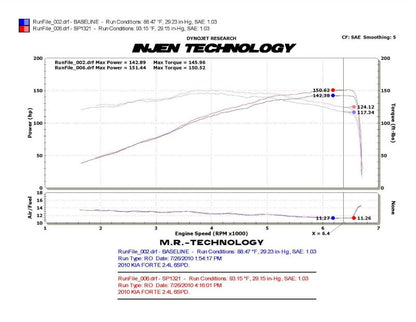 Injen  Manual Only Black Cold Air Intake
