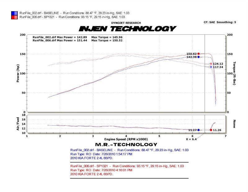 Injen Manual Only Polished Cold Air Intake