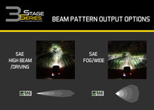 Load image into Gallery viewer, Diode Dynamics SS3 LED Pod Pro - White SAE Fog Round (Single)