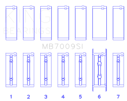 King 89-15 Dodge Cummins Diesel 5.9L 6.7L Inline 6 (Size 0.75mm) Main Bearing Set