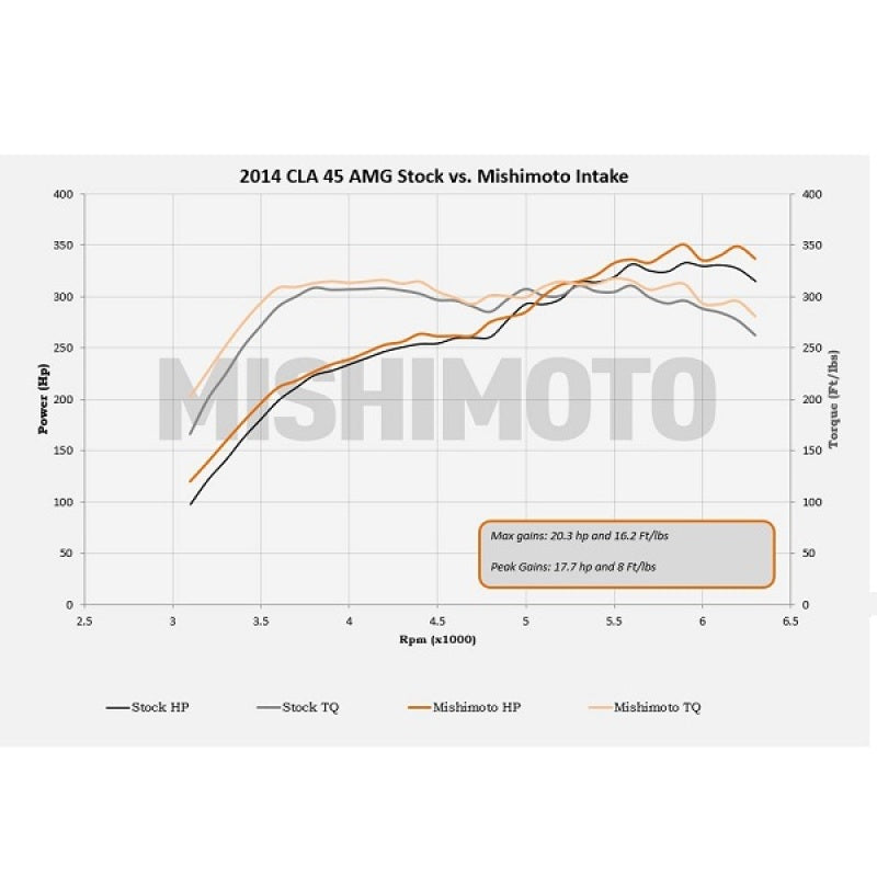 Mishimoto 14+ Mercedes-Benz Performance Race Intake Kit - Black - eliteracefab.com