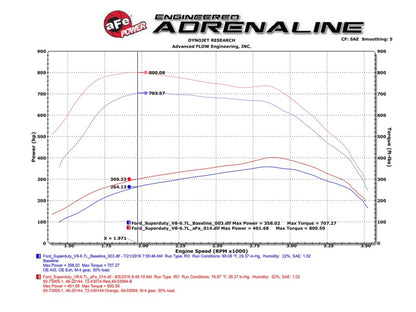 aFe Scorcher HD Module 11-16 Ford Diesel Trucks 6.7L V8 (td)