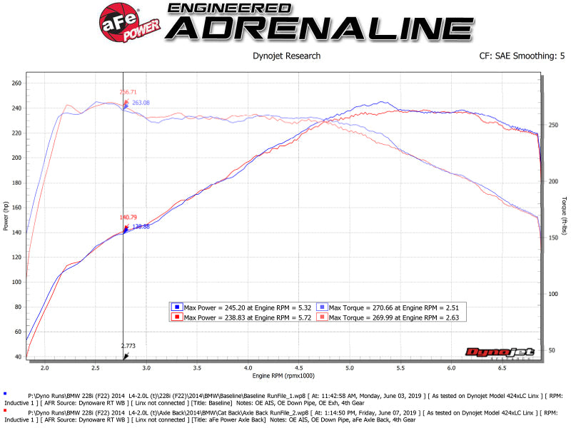 aFe MACHForce XP 3in to 2.5in 304 SS Axle-Back Exhaust w/ Black Tips 14-16 BMW M235i aFe