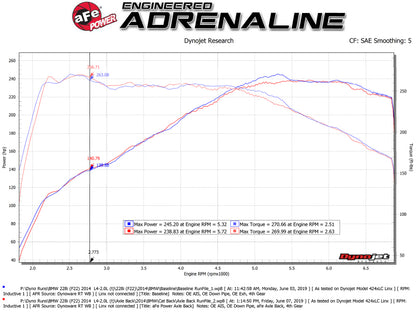 aFe MACH ForceXP 3IN to 2.5IN 304SS Cat-Back Exhaust System w/ Black Tips 14-16 BMW M235i (F22/23) aFe