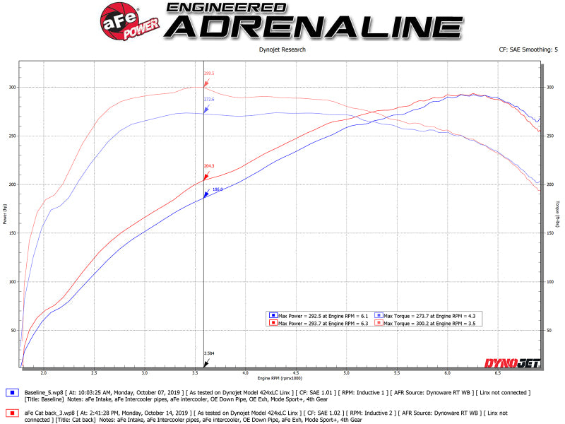 aFe MACH ForceXP 3IN to 2.5IN 304SS Cat-Back Exhaust System w/ Black Tips 14-16 BMW M235i (F22/23) aFe