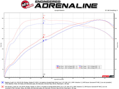 aFe MACH ForceXP 3IN to 2.5IN 304SS Cat-Back Exhaust System w/ Black Tips 14-16 BMW M235i (F22/23) aFe
