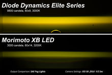 Load image into Gallery viewer, Diode Dynamics Elite Foglamp Type F2 - Yellow (Pair)