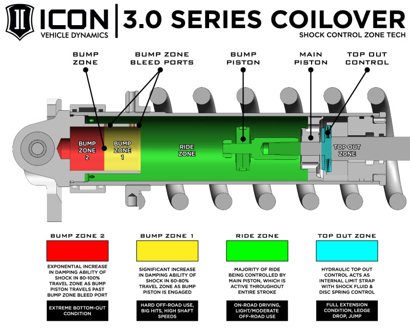 ICON 10-14 Ford Raptor Front 3.0 Series Shocks VS RR CDCV Coilover Kit - Passenger Side - eliteracefab.com