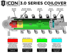 Load image into Gallery viewer, ICON 10-14 Ford Raptor Front 3.0 Series Shocks VS RR CDCV Coilover Kit - Passenger Side - eliteracefab.com