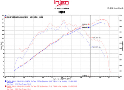 Injen Headlights Polished Cold Air Intake