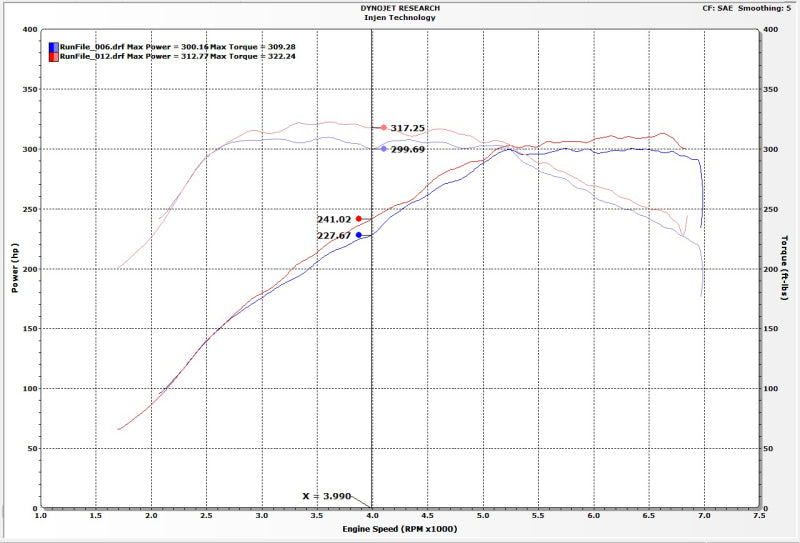 Injen 16-19 BMW 340/ 440/ M140/ M240 i/ix 3.0T (B58) Evolution Intake - eliteracefab.com