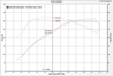 Load image into Gallery viewer, Injen 16-19 BMW 340/ 440/ M140/ M240 i/ix 3.0T (B58) Evolution Intake - eliteracefab.com