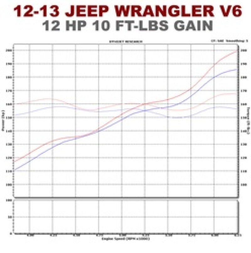 Magnaflow SYS C/B 12-14 Jeep Wrangler JK V6 3.6L 4dr - eliteracefab.com