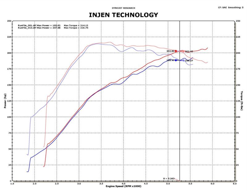 Injen 09-11 Mitsubishi Ralliart 2.0L 4cyl Turbo Black Tuned Short Ram Intake System w/ MR Tech - eliteracefab.com