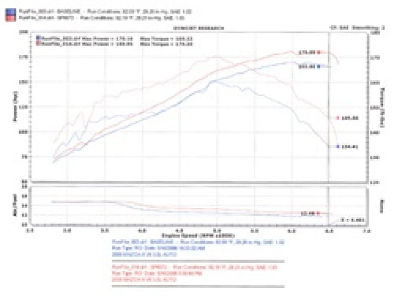 Automatic Polished Cold Air Intake