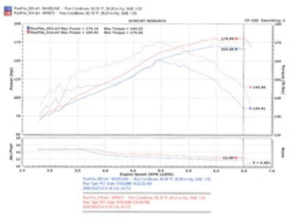 Automatic Polished Cold Air Intake