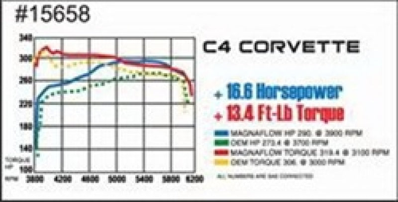 MagnaFlow Sys C/B 86-91 Chevy Corvette C4 L98 - eliteracefab.com