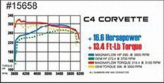MagnaFlow Sys C/B 86-91 Chevy Corvette C4 L98 - eliteracefab.com