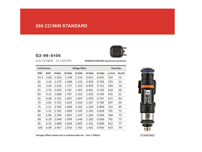 Grams Performance Honda/Acura B/D/F/H Series (Excl D17) 550cc Fuel Injectors (Set of 4) - eliteracefab.com