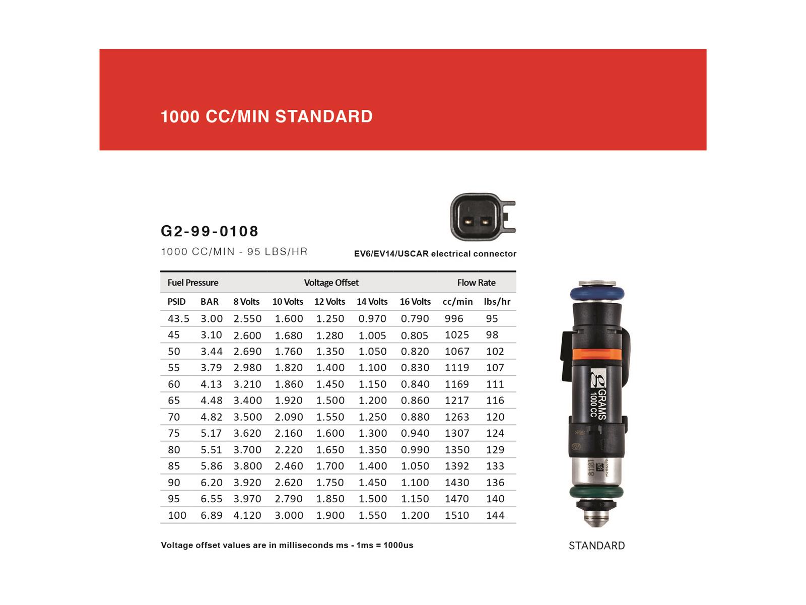 Grams Performance Honda/Acura K Series / 06+ S2000 1000cc Fuel Injectors (Set of 4) - eliteracefab.com