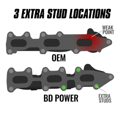 BD Diesel Exhaust Manifold Set - Ford F-150 3.5L Ecoboost 11-16 - eliteracefab.com