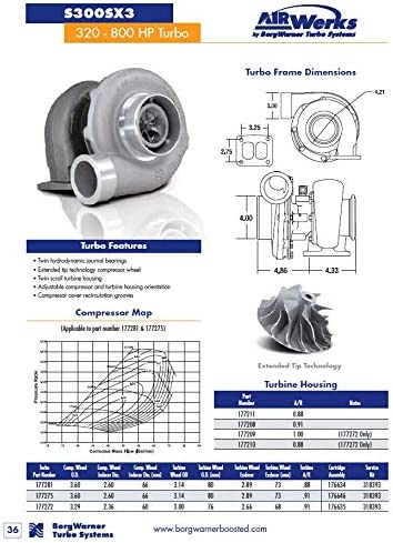 BorgWarner Turbocharger SX S300SX3 T4 Twin Scroll A/R .91 66mm Inducer S366 9180 66/73 177275 - eliteracefab.com